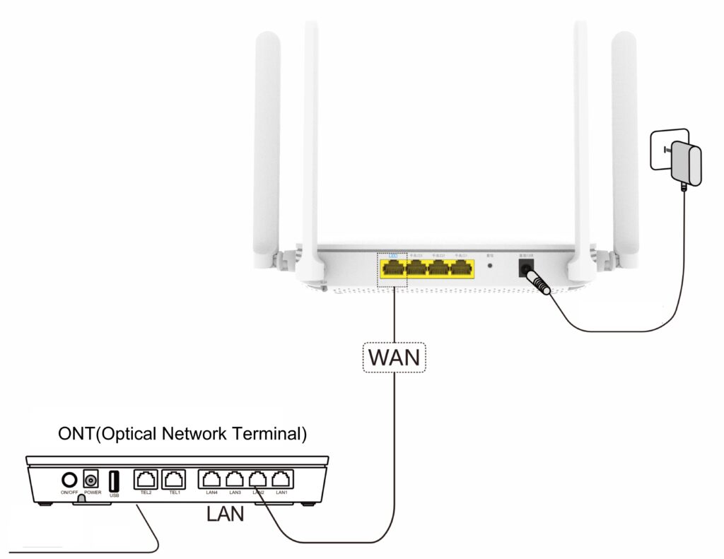 مودم فیبر نوری Huawei OptiXstar K662c